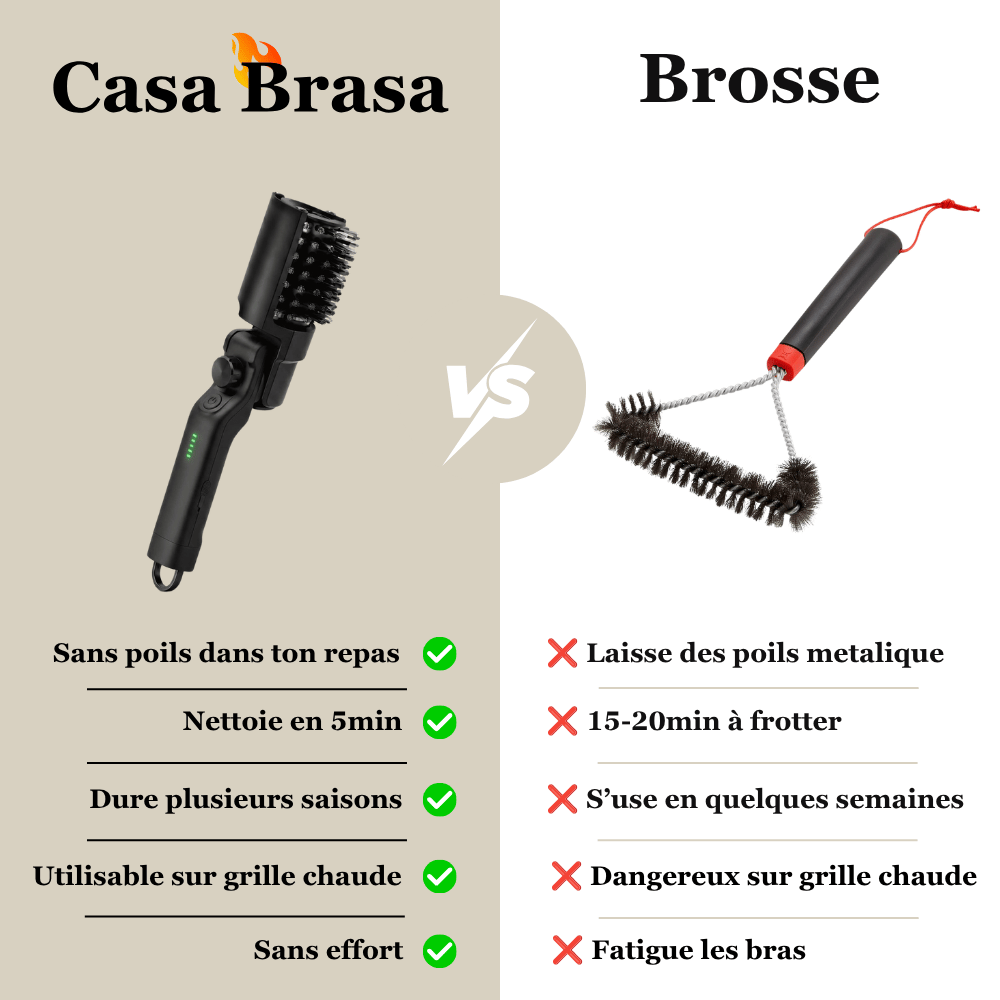La Brasera™ - KitPRO