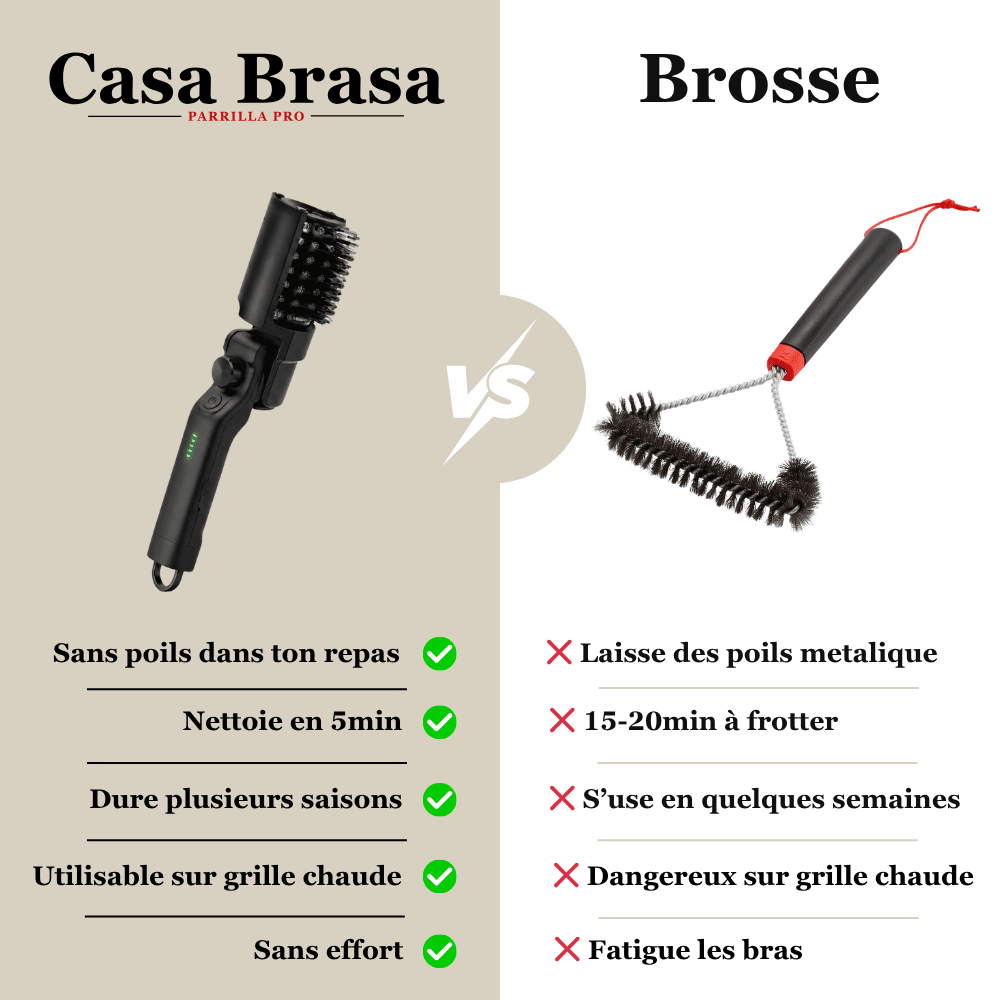 La Brasera™ - KitPRO - Casabrasa