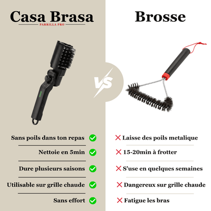 La Brasera™ - KitPRO - Casabrasa
